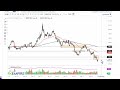 Gold Technical Analysis for September 28, 2022 by FXEmpire