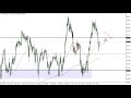 GBP/JPY Technical Analysis for January 27, 2022 by FXEmpire