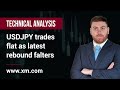 Technical Analysis: 23/11/2022 - USDJPY trades flat as latest rebound falters