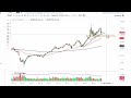 Oil Technical Analysis for June 27, 2022 by FXEmpire