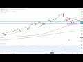 Wall Street – Spannende Lage in allen Indizes!