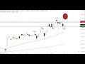 DAX30 PERF INDEX - DAX mit Gap-up erwartet - ING MARKETS Morning Call 19.01.2021