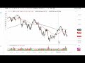 S&P 500 Technical Analysis for September 21, 2022 by FXEmpire