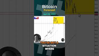 BITCOIN Bitcoin Forecast and Technical Analysis, April 30,  by Chris Lewis  #fxempire #trading #bitcoin #btc