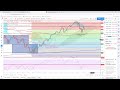 CAC40 Index - Analysedesmarches.fr - Point de marché du 20/05/19