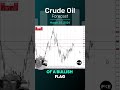 Crude Oil Forecast and Technical Analysis, March 28, 2024, by Chris Lewis #fxempire #crudeoil