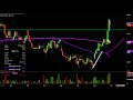 AMBEV S.A. ADS EACH - Ambev S.A. - ABEV Stock Chart Technical Analysis for 10-04-2019