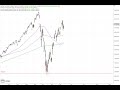Wall Street - Keine Entscheidung...