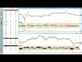Live technische analyse AEX, Shell, TomTom en meer