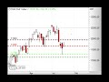 DAX lauert unter 11.800 Punkten! - Morning Call 23.08.2019