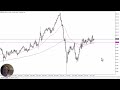 AUD/JPY Forecast November 15, 2024