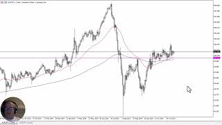 AUD/JPY AUD/JPY Forecast November 15, 2024