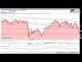 92. Veckoanalys DAX och SP500, 2016-01-10