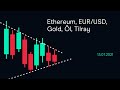 Ethereum, EUR/USD, Gold, Öl ( CMC BBQ 13.07.2021)