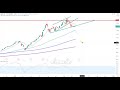 Wall Street - Trading-Idee der Woche!