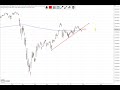 Wall Street - Märkte bleiben stark...