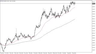 GOLD - USD Gold Forecast September 10, 2024