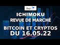 Ichimoku analyse bitcoin et cryptos du 16 mai 2022