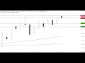 DAX - Warten auf US-Leitzinsentscheid - ING MARKETS Morning Call 16.09.2020