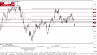 USD/SGD USD/SGD Forecast July 17, 2024