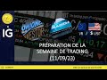 Préparation de la semaine de trading sur CAC40 DAX40 EURUSD DJ30 NASDAQ100 BITCOIN (11/09/23)