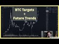 BTC Price Targets, DeFi, Making Markets, Tools To Dominate The Bull