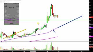 HI-CRUSH PARTNERS LP Hi-Crush Partners LP - HCLP Stock Chart Technical Analysis for 01-18-2019