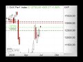 DAX - Signalmarke bei 12.200 Punkten - Morning Call 07.07.2020