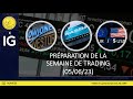 Préparation de la semaine de trading sur CAC40 DAX40 EURUSD DJ30 NASDAQ100 Bitcoin (05/06/23)