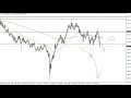 AUD/USD Technical Analysis for the Week of May 16, 2022 by FXEmpire