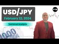 USD/JPY Daily Forecast and Technical Analysis for February 22, 2024, by Chris Lewis for FX Empire