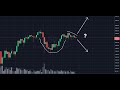 ETH Breakout or Shakeout!?  Live Chart Review