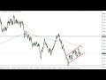 AUD/USD Technical Analysis for January 24, 2022 by FXEmpire