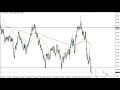 AUD/USD Price Forecast for May 12, 2022 by FXEmpire