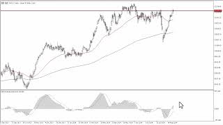 IBEX35 INDEX IBEX 35 Forecast August 27, 2024