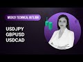 Weekly Technical Outlook: 08/05/2024 - USDJPY, GBPUSD, USDCAD