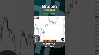BITCOIN Bitcoin Forecast and Technical Analysis for June 6,  by Chris Lewis  #fxempire #bitcoin #btc