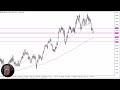 GBP/CAD Forecast November 21, 2024