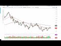 Oil Technical Analysis for January 26, 2023 by FXEmpire