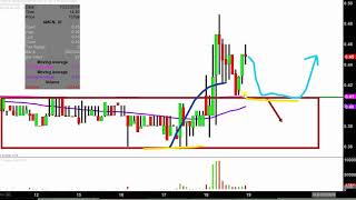 AIRMEDIA GROUP INC. ADS AirMedia Group Inc. - AMCN Stock Chart Technical Analysis for 10-18-18