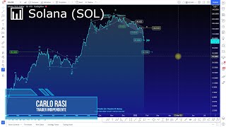 SOLANA 📊 Solana (SOL):  Target ribassista raggiunto! Il trend rimane ribassista  nel breve ma nel lungo...?