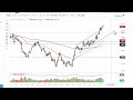 GOLD - USD - Gold Technical Analysis for January 25, 2023 by FXEmpire