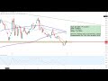 Dax30 - Index greift und Vonovia Update!