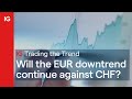 Trading the Trend: #EURCHF to continue downwards?