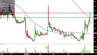 WALTER INVESTMENT MANAGEMENT Walter Investment Management Corp - WAC Stock Chart Technical Analysis for 12-18-17
