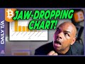 THE JAW-DROPPING BITCOIN CHART!!!! [must see!!!]