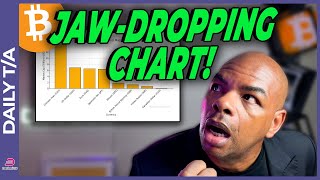 BITCOIN THE JAW-DROPPING BITCOIN CHART!!!! [must see!!!]