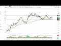 Gold Technical Analysis for September 12, 2023 by FXEmpire
