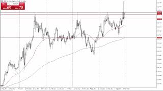 EUR/USD Technical Analysis for July 28, 2023 by FXEmpire 