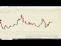 Ethereum se impone a Bitcoin. Figuras de continuidad y rotura alcista.